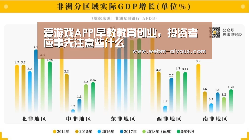 爱游戏APP|早教教育创业,投资者应事先注意些什么(图1) 爱游戏APP