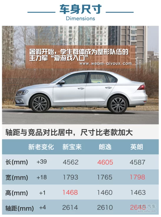 暑假开始,学生群体成为整形队伍的主力军“爱游戏入口”(图3) 爱游戏全站